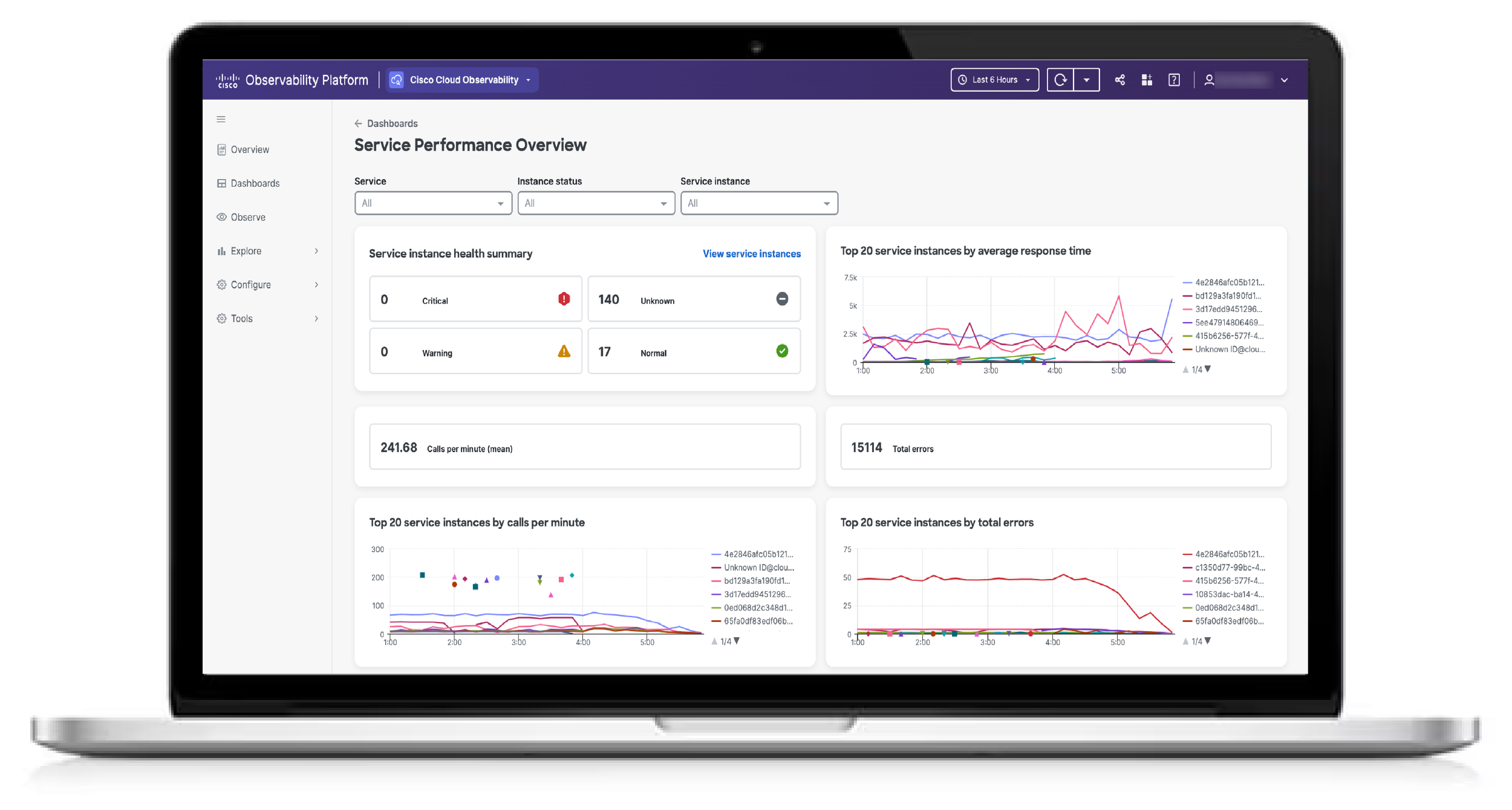 cisco dashboard