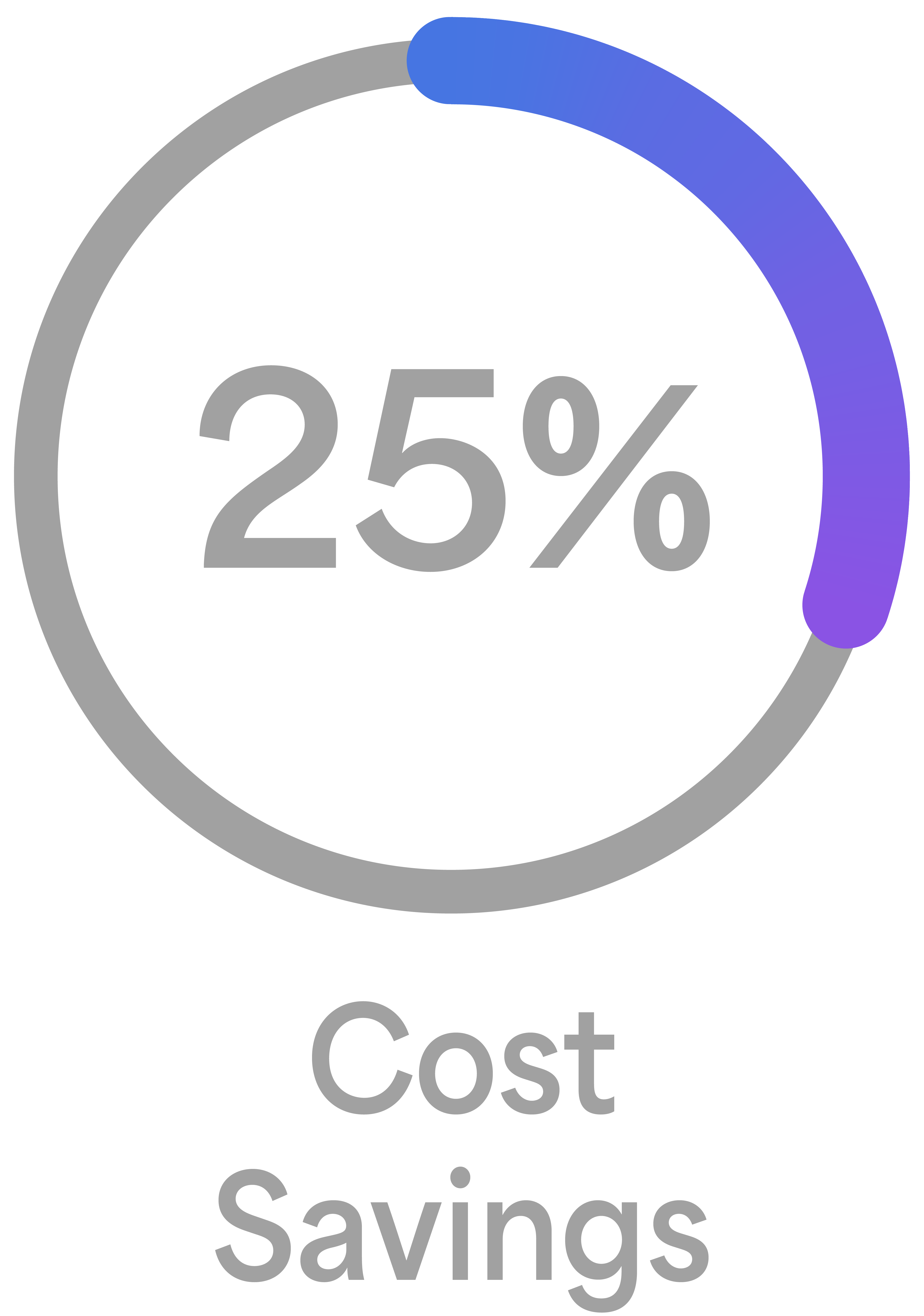 cost savng