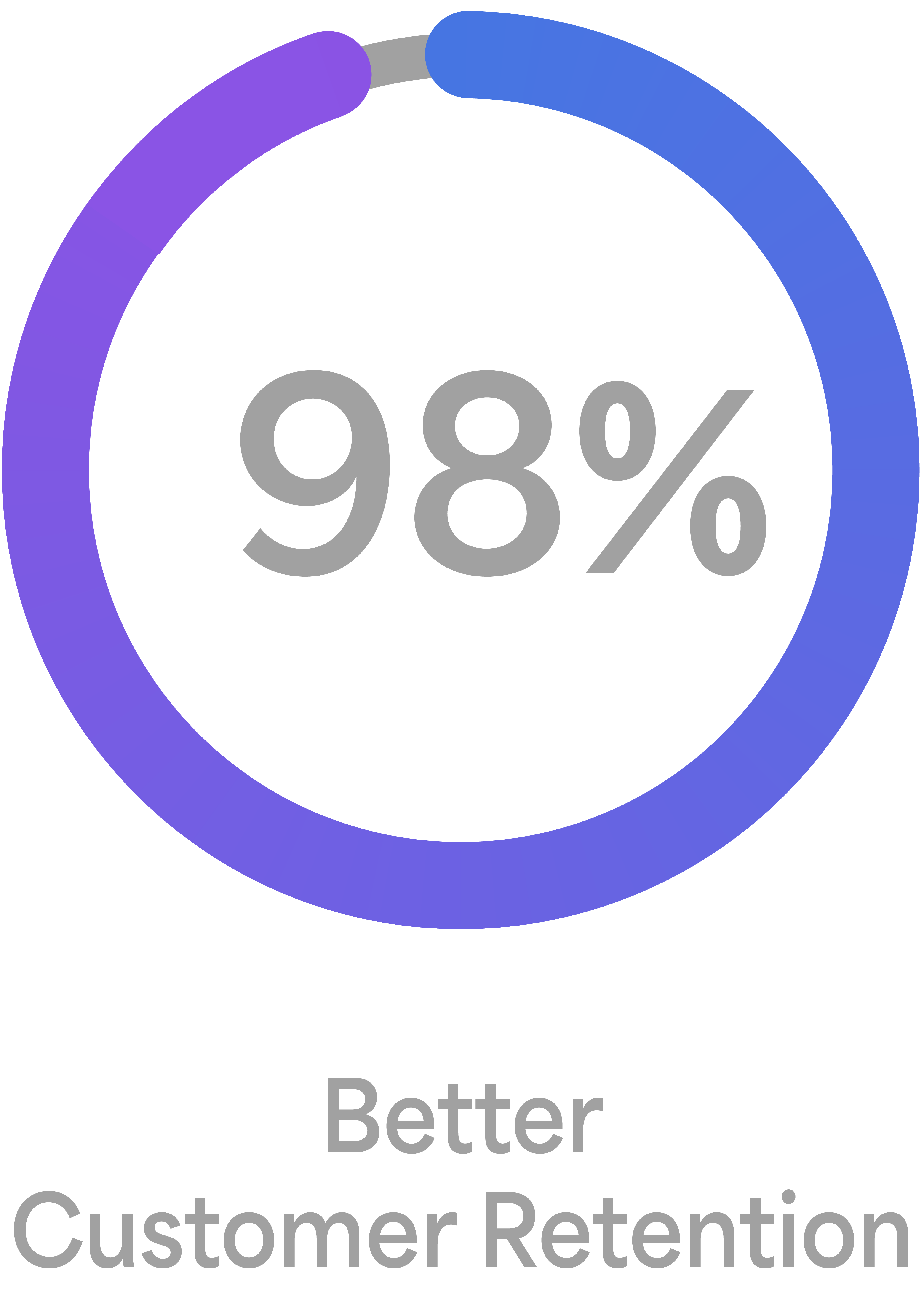 customer retention