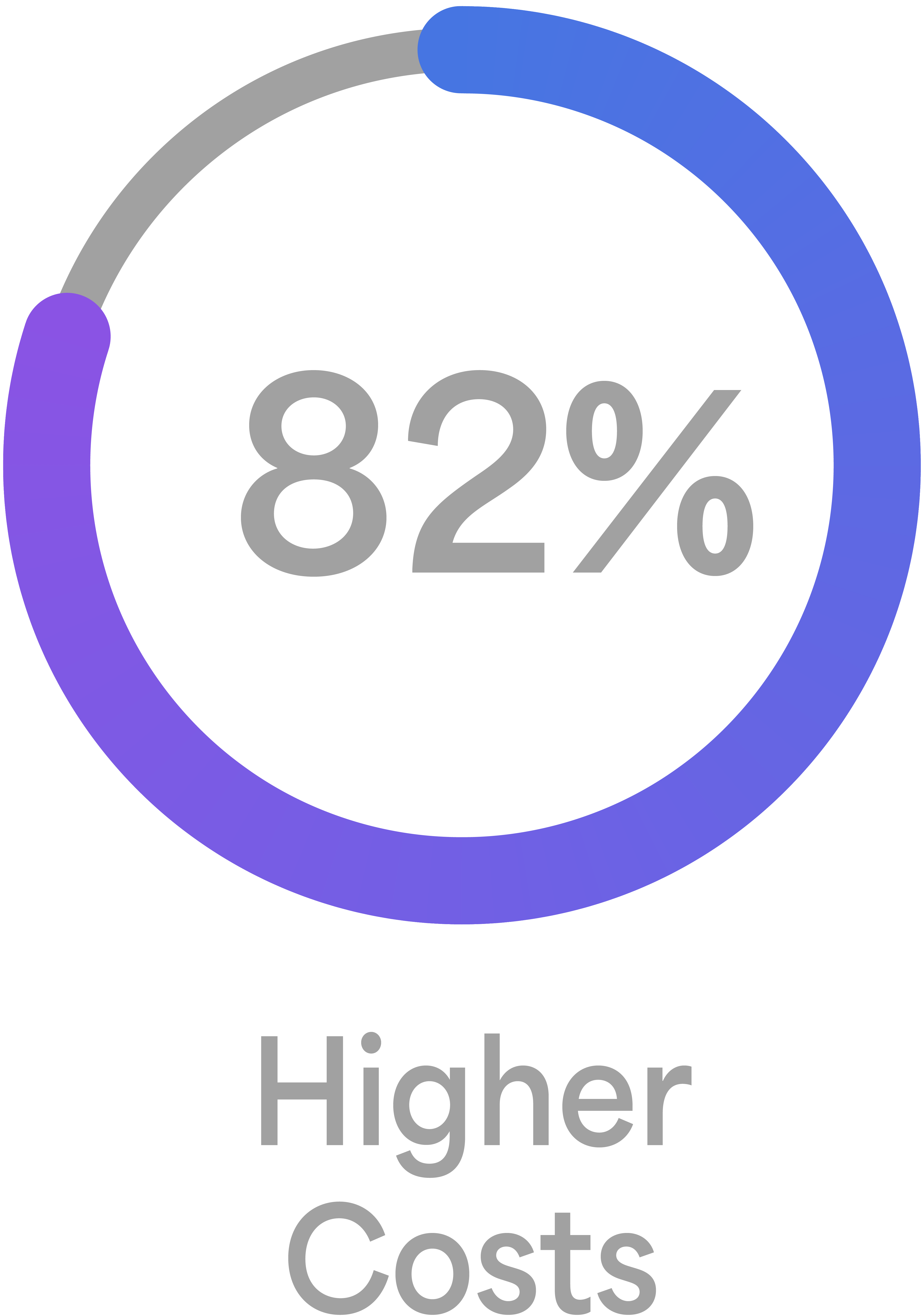 highcc