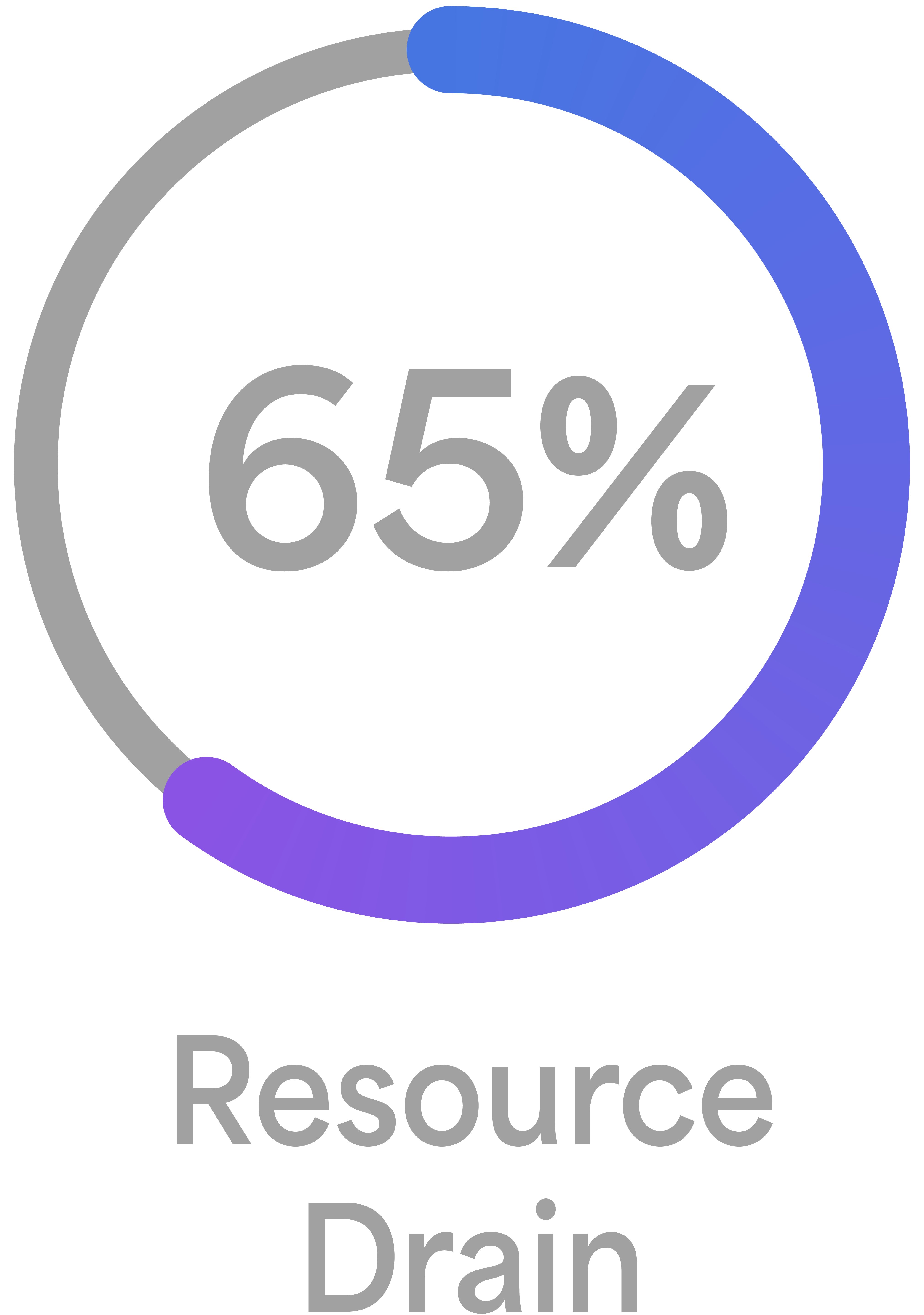 resource drain
